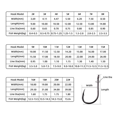 100/50pcs box Fishing Hooks Set Barbed Single Circle Carp Hook High Carbon Steel Sea Fishinhook Fly Fishing  Accessories Tackle