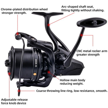 High Speed Gear Ratio Spinning Fishing Reels 20kg Max Drag 8000-14000 Series Freshwater Saltwater Reel Bass Pike Fishing