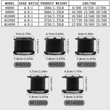 High Speed Gear Ratio Spinning Fishing Reels 20kg Max Drag 8000-14000 Series Freshwater Saltwater Reel Bass Pike Fishing