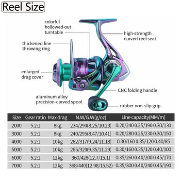 Colorful Spinning Reel Zero Play 2000-7000 Series 12KG Powerful Drag Lure Fishing Reel 3+1BB for Smooth Casting