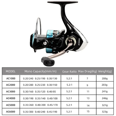 Spinning Fishing Reel 1000-6000, Fresh and Saltwater Fishing Reel Up To 22Lbs Carbon Fiber Drag, Baitcasting Reel