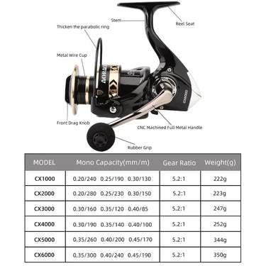 Saltwater Spinning Reel,Ultra Lightweight Powerful Fishing Reel,22 LBS Max Drag, 5.2:1 High Speed Ultra Smooth for Fishing Reels