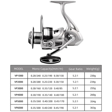 Spinning Fishing Reel 5.2:1 Gear Ratio High Speed Spinning Reel for Carp Pike Bass Fishing Coil