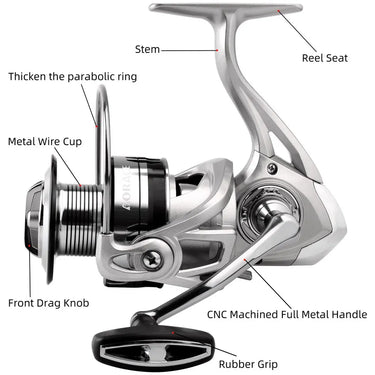 Spinning Fishing Reel 5.2:1 Gear Ratio High Speed Spinning Reel for Carp Pike Bass Fishing Coil